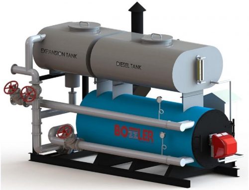 How to Improve Thermic Fluid Heaters Efficiency & its Advantage Over Steam Boiler